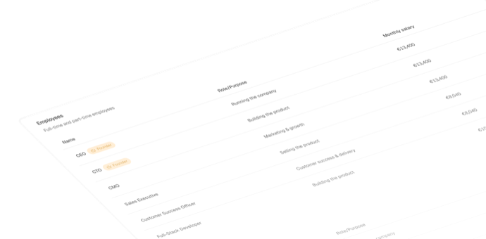 Hiring and costs planning