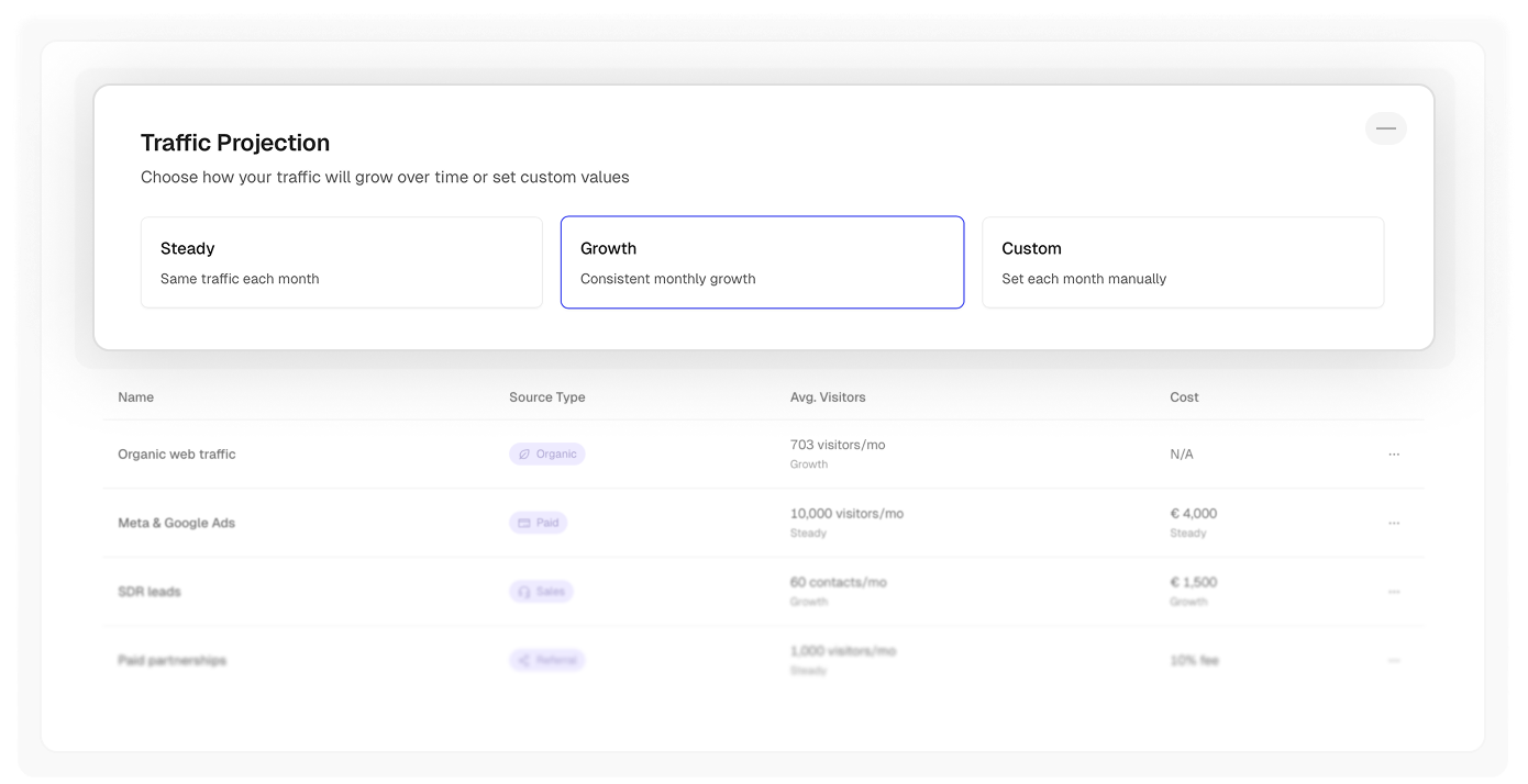 Acquisition modelling